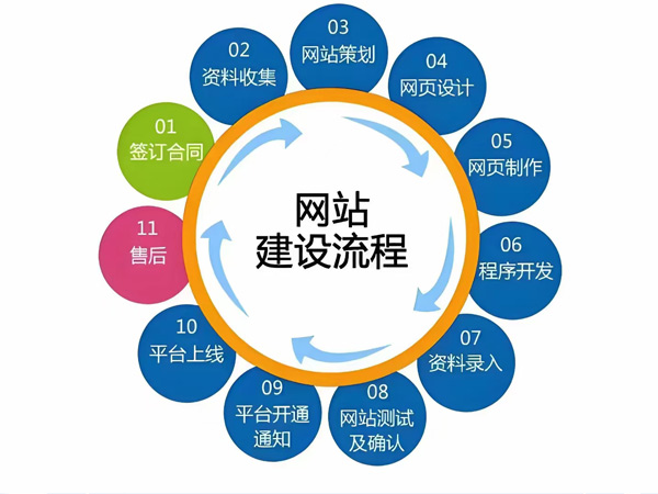 如何撰写优秀的网站文案，配合网页设计？