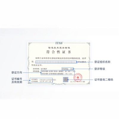 ITSS信息技术服务标准图1