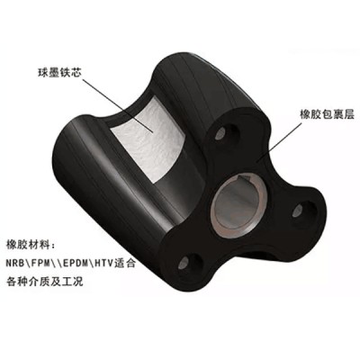 双螺旋转子泵系统图1